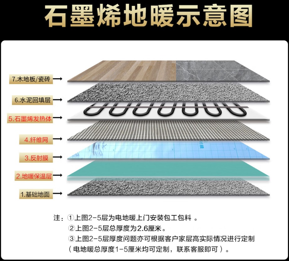 屏边苗族自治县 石墨烯电地暖公司哪家好？施工质量核心标准